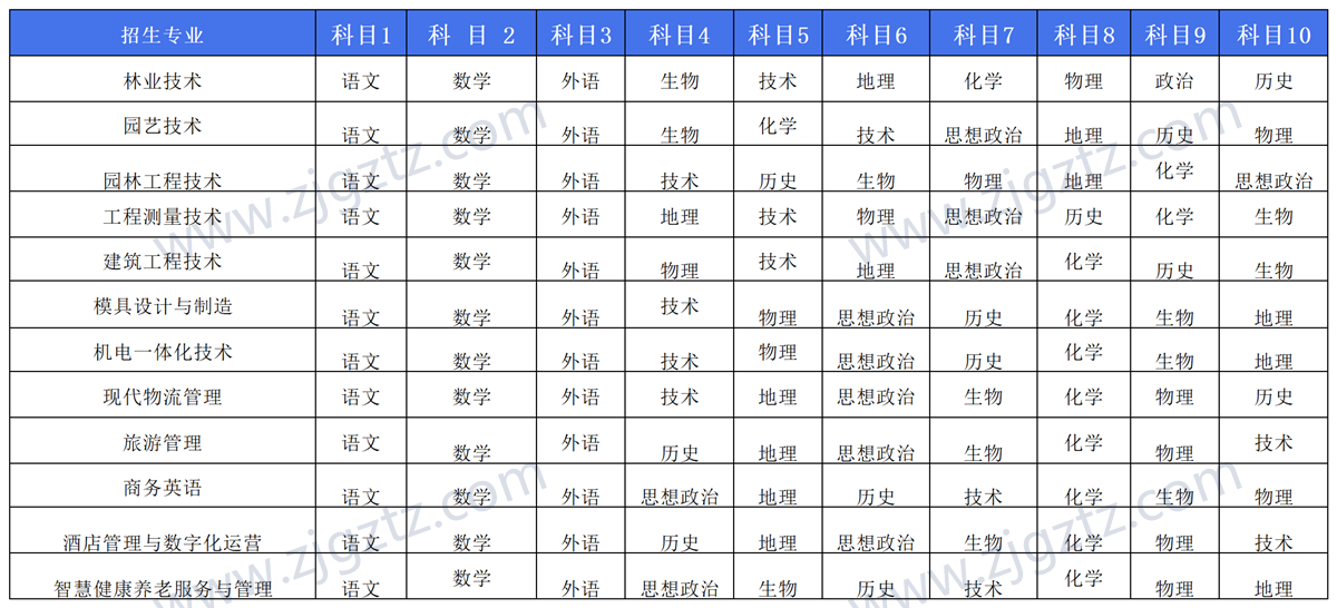 图片转文字-20240430161632_Sheet3