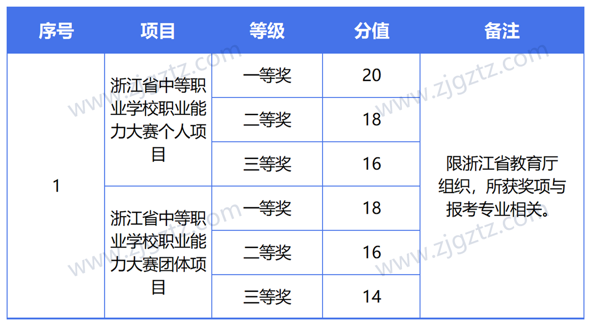 图片转文字-20240430161632_Sheet1