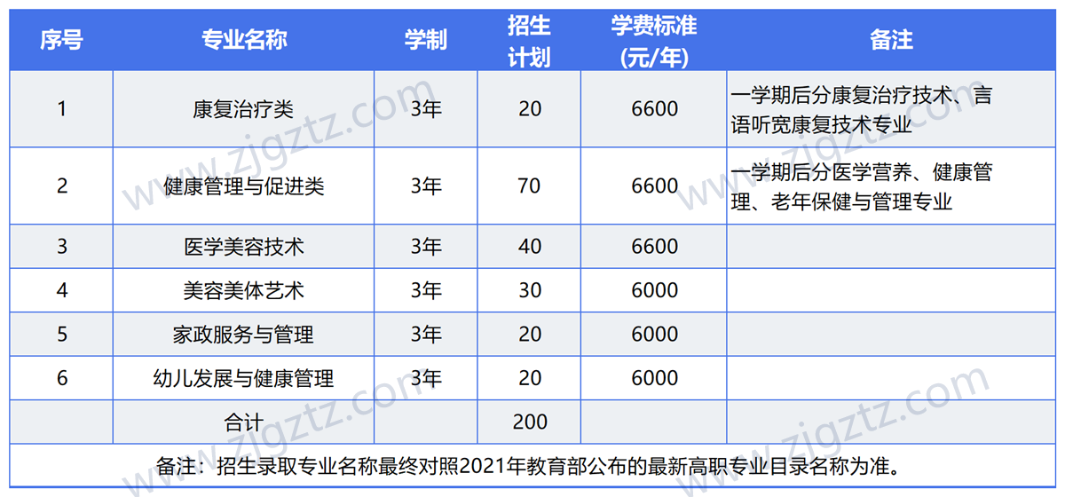 图片转文字-20240430164430_Sheet2