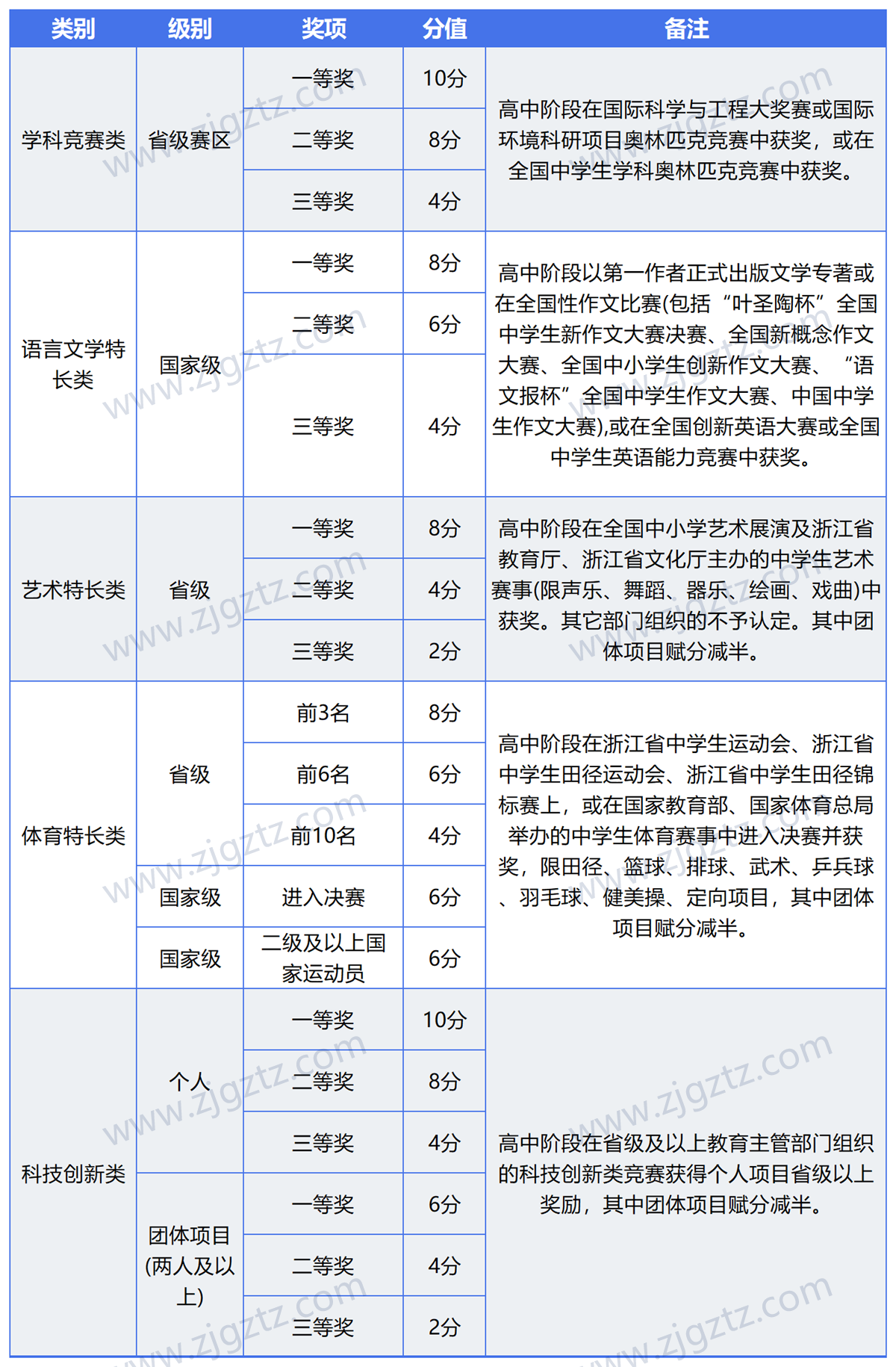 图片转文字-20240430164430_Sheet8