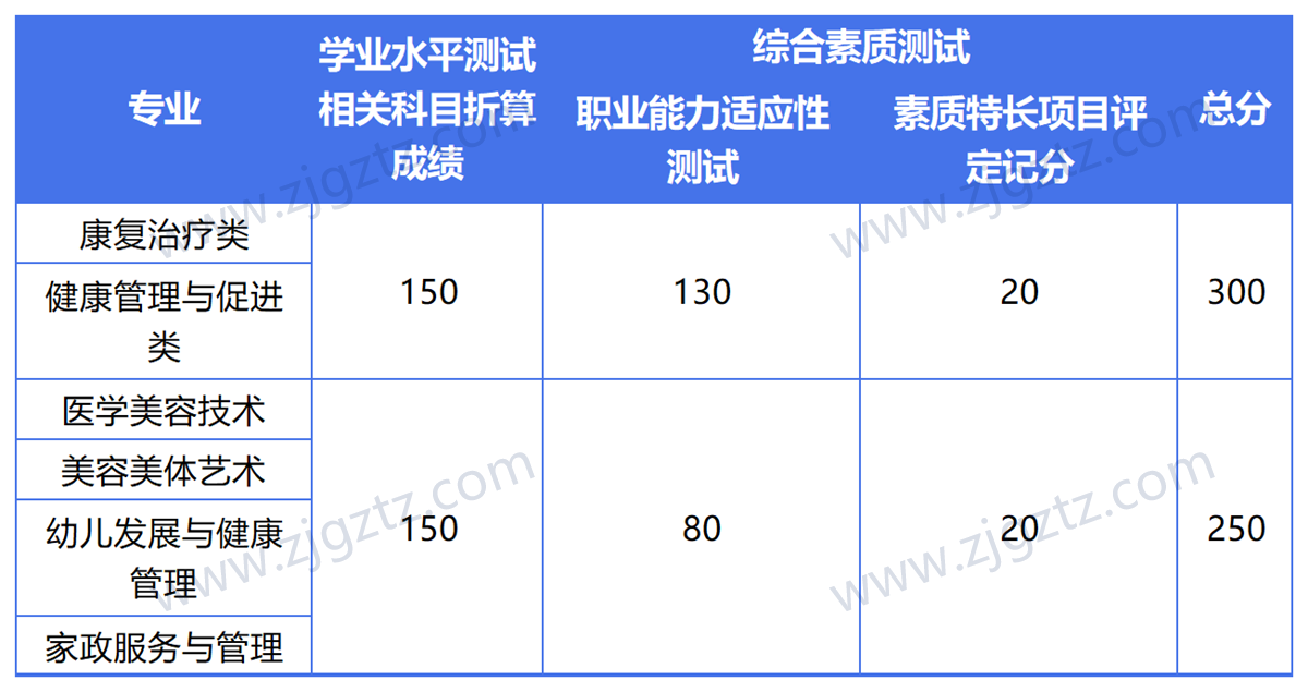 图片转文字-20240430164430_Sheet1