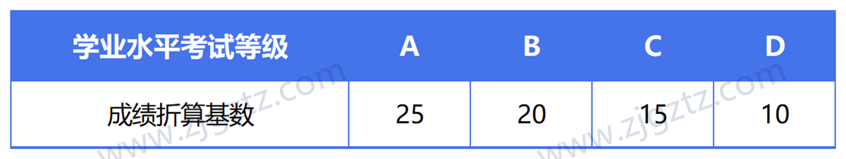 图片转文字-20240430170454_Sheet3