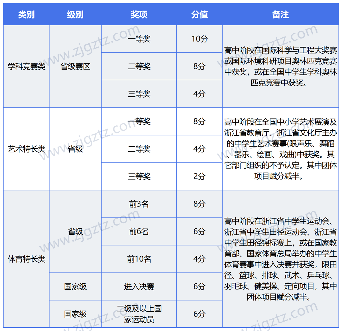 图片转文字-20240430170454_Sheet7