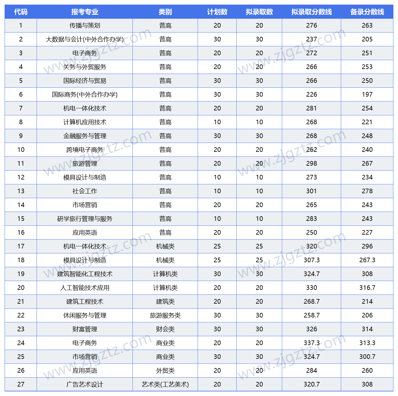 新建 XLS 工作表 (2)_Sheet1