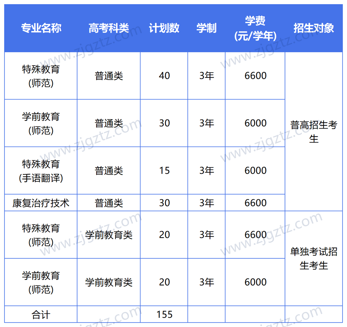 图片转文字-20240507131913_Sheet2