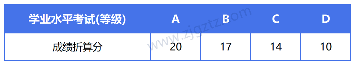 图片转文字-20240507131913_Sheet3