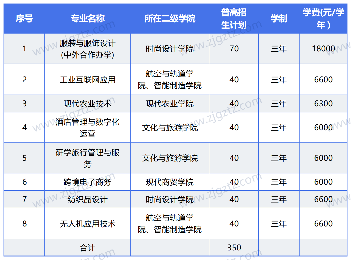 图片转文字-20240507144815_Sheet2