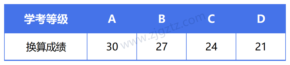 图片转文字-20240507150107_Sheet3