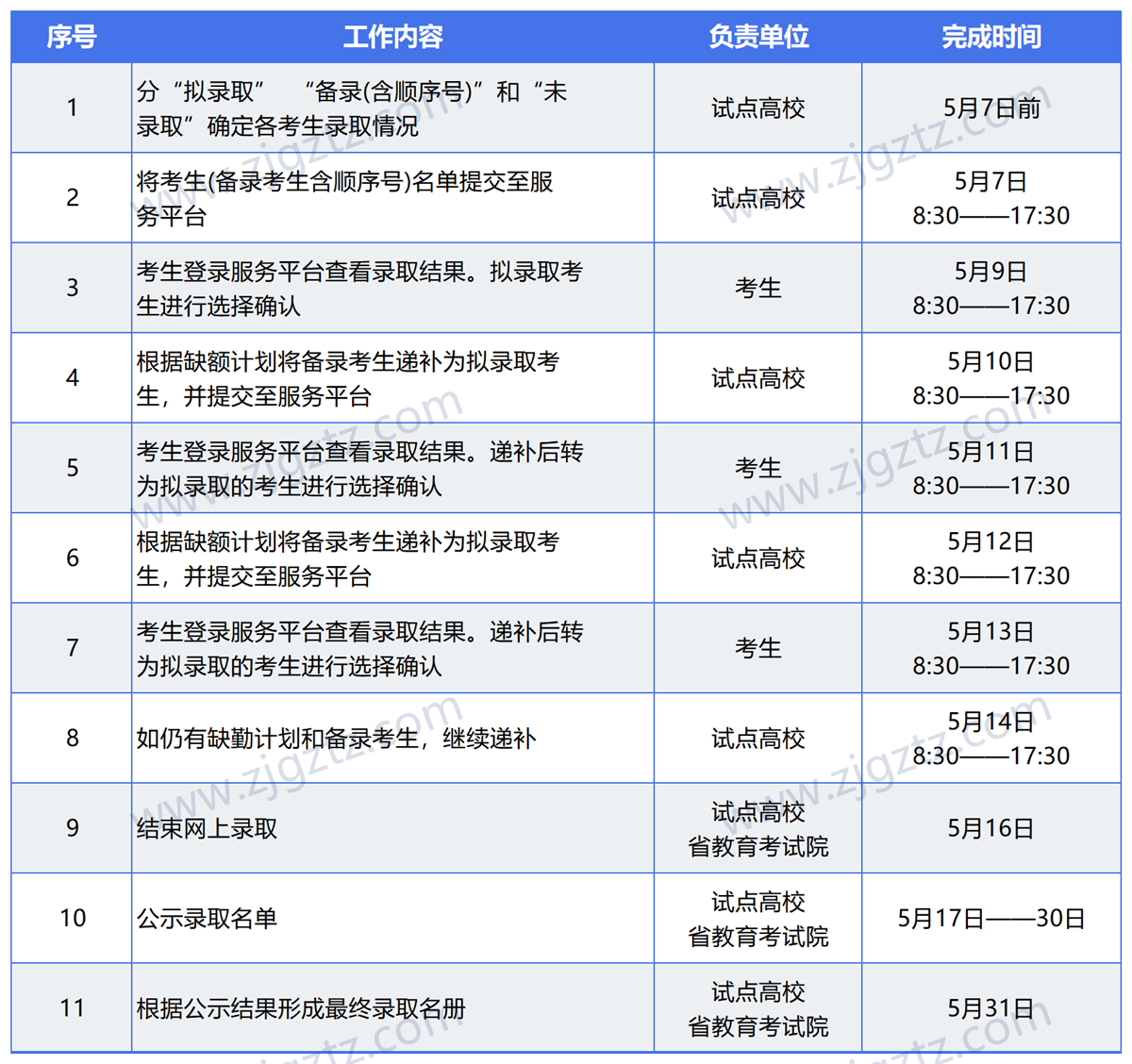 微信图片_20240507151526_Sheet1