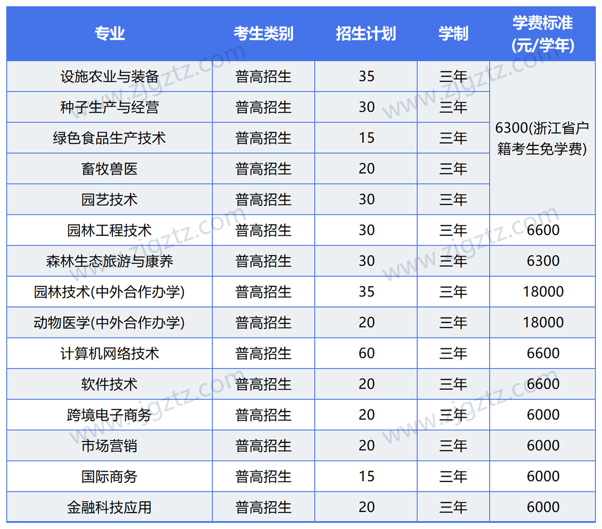 图片转文字-20240507153038_Sheet2