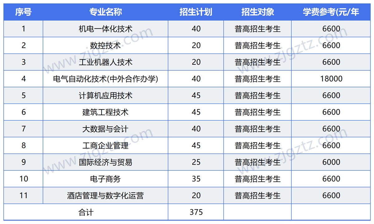 图片转文字-20240507154513_Sheet2