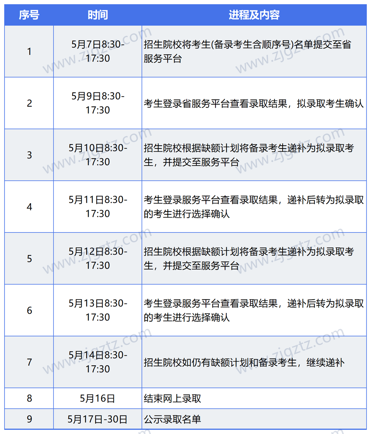 图片转文字-20240507170031_Sheet1