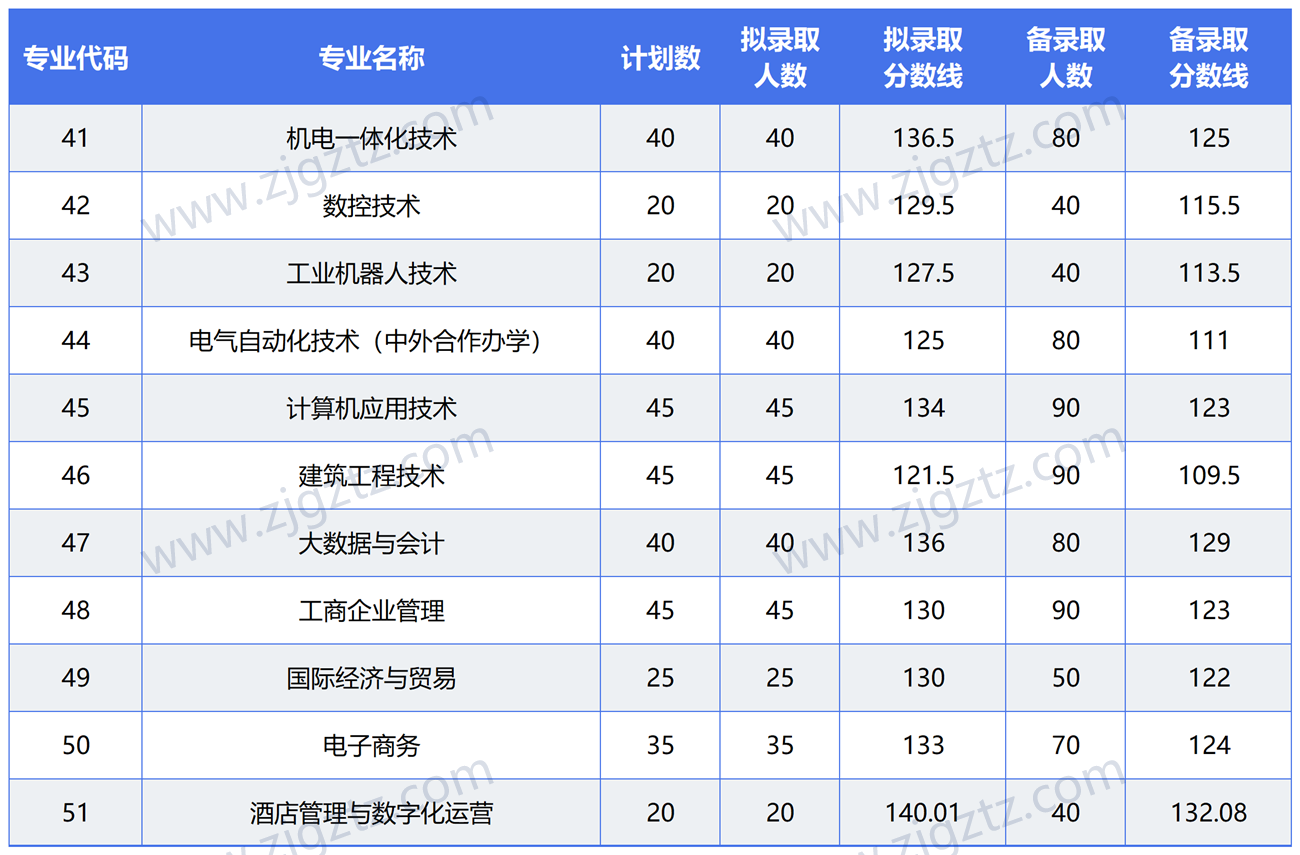 新建 XLS 工作表 (3)_Sheet3