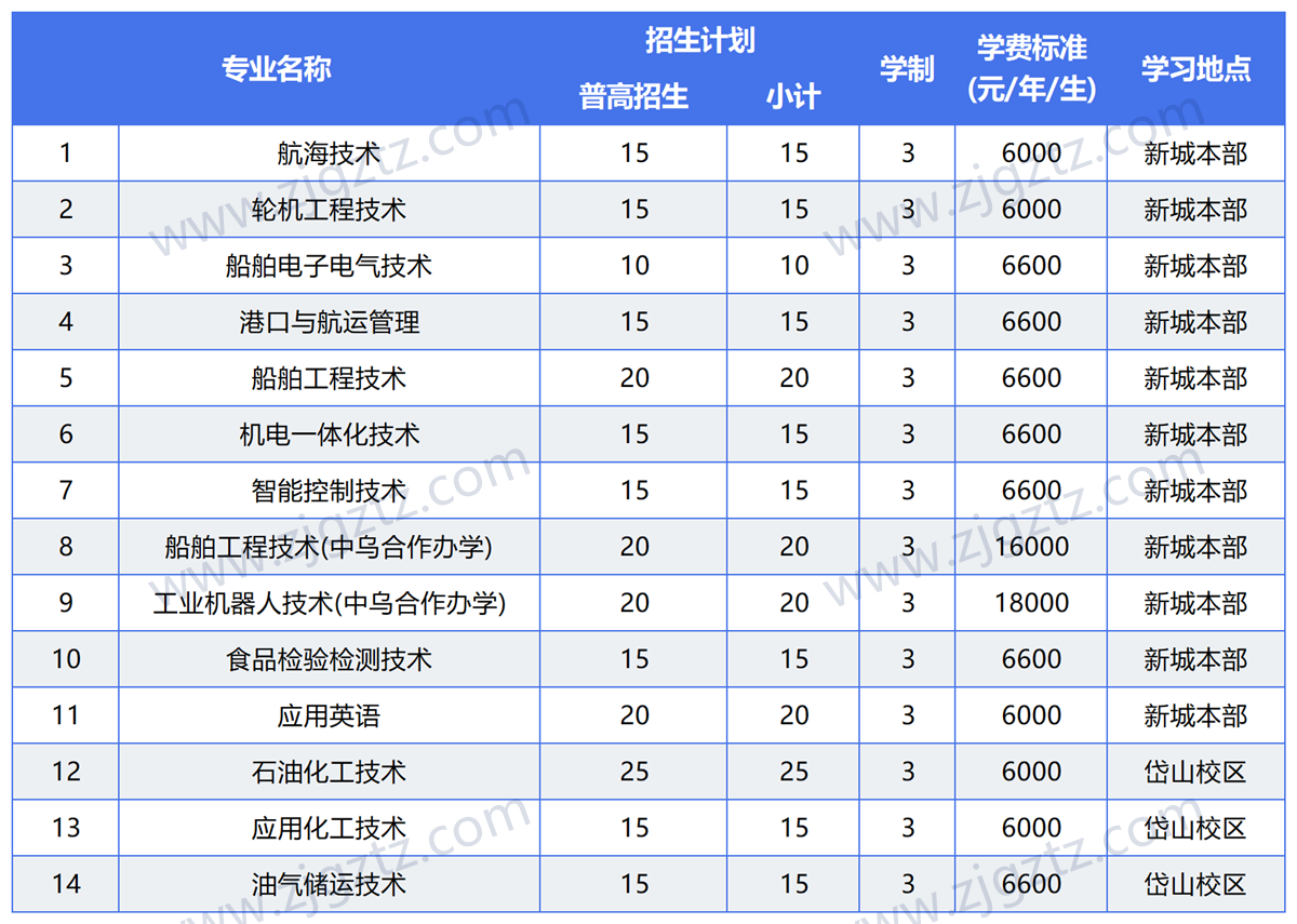 图片转文字-20240508104009_Sheet2