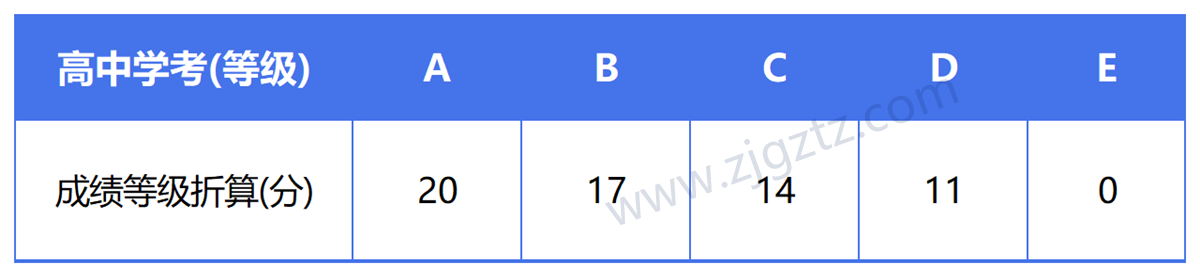 图片转文字-20240508105158_Sheet3