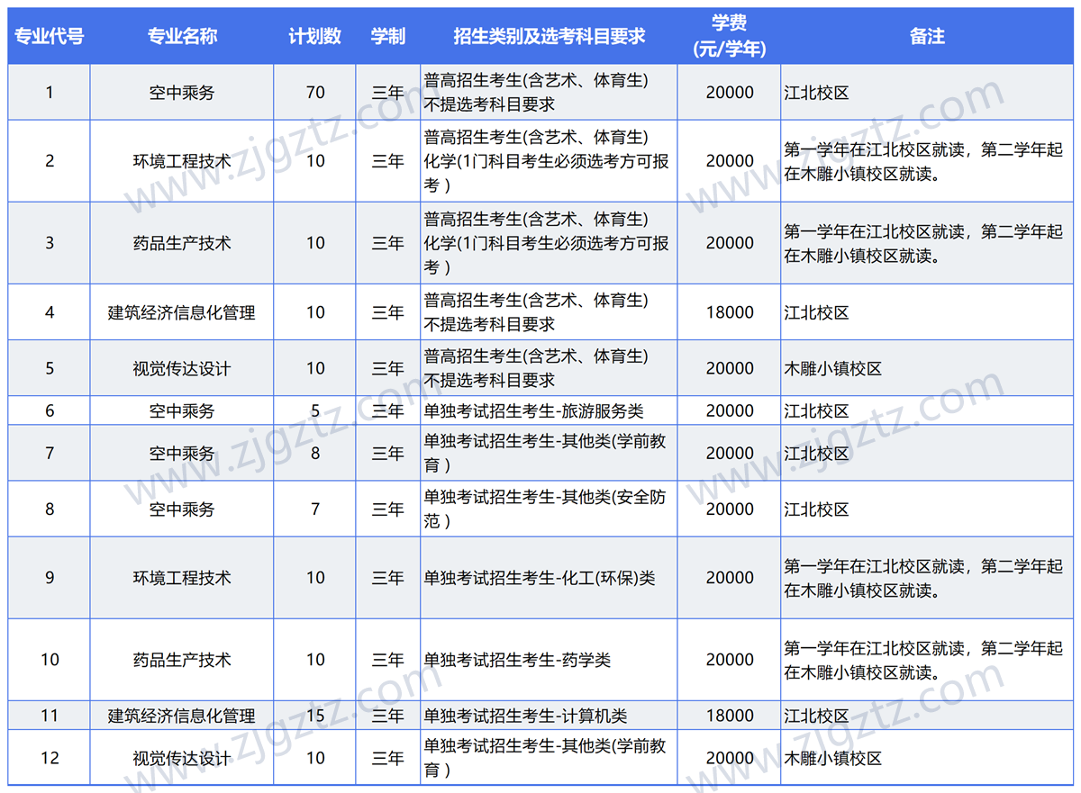 图片转文字-20240508111044_Sheet2