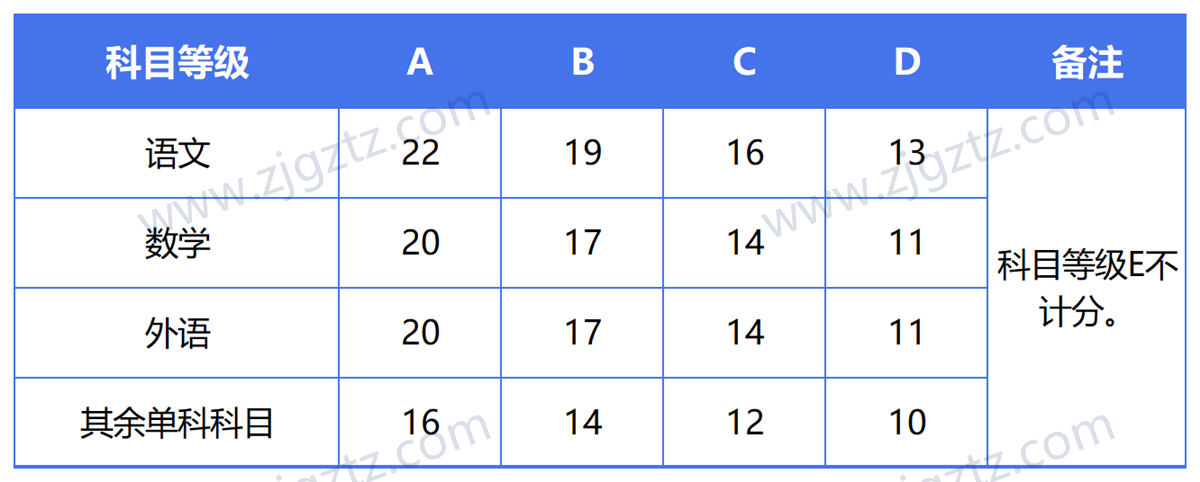 图片转文字-20240508111044_Sheet1