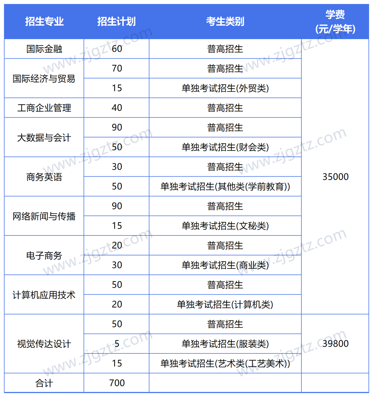 图片转文字-20240508114120_Sheet2