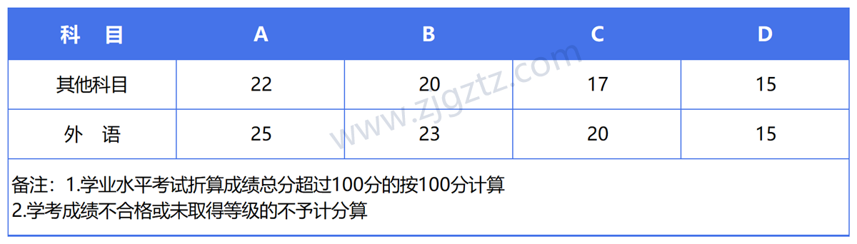 图片转文字-20240508114120_Sheet1