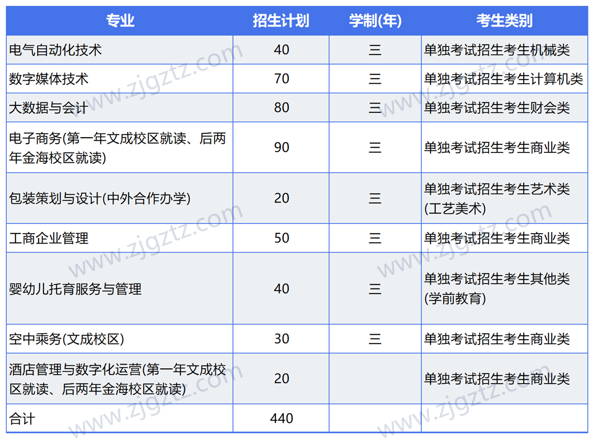 图片转文字-20240508120507_Sheet2