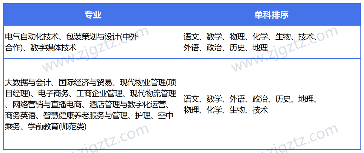 图片转文字-20240508120507_Sheet1