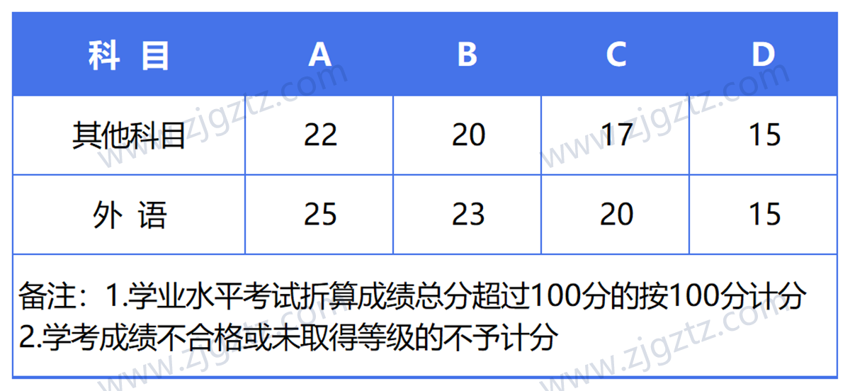 图片转文字-20240508143938_Sheet1