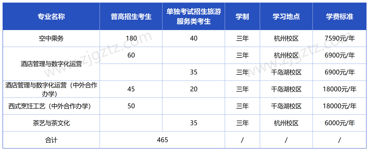 浙江旅游_Sheet1