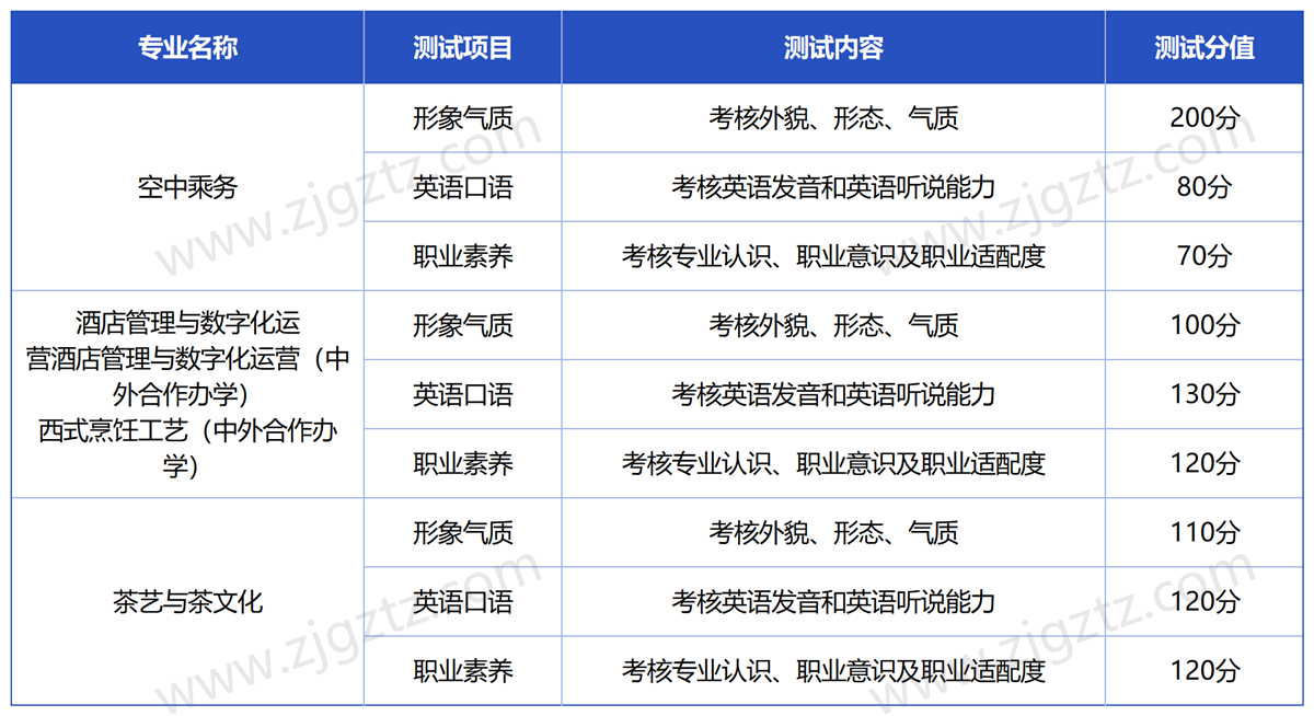 浙江旅游_Sheet3