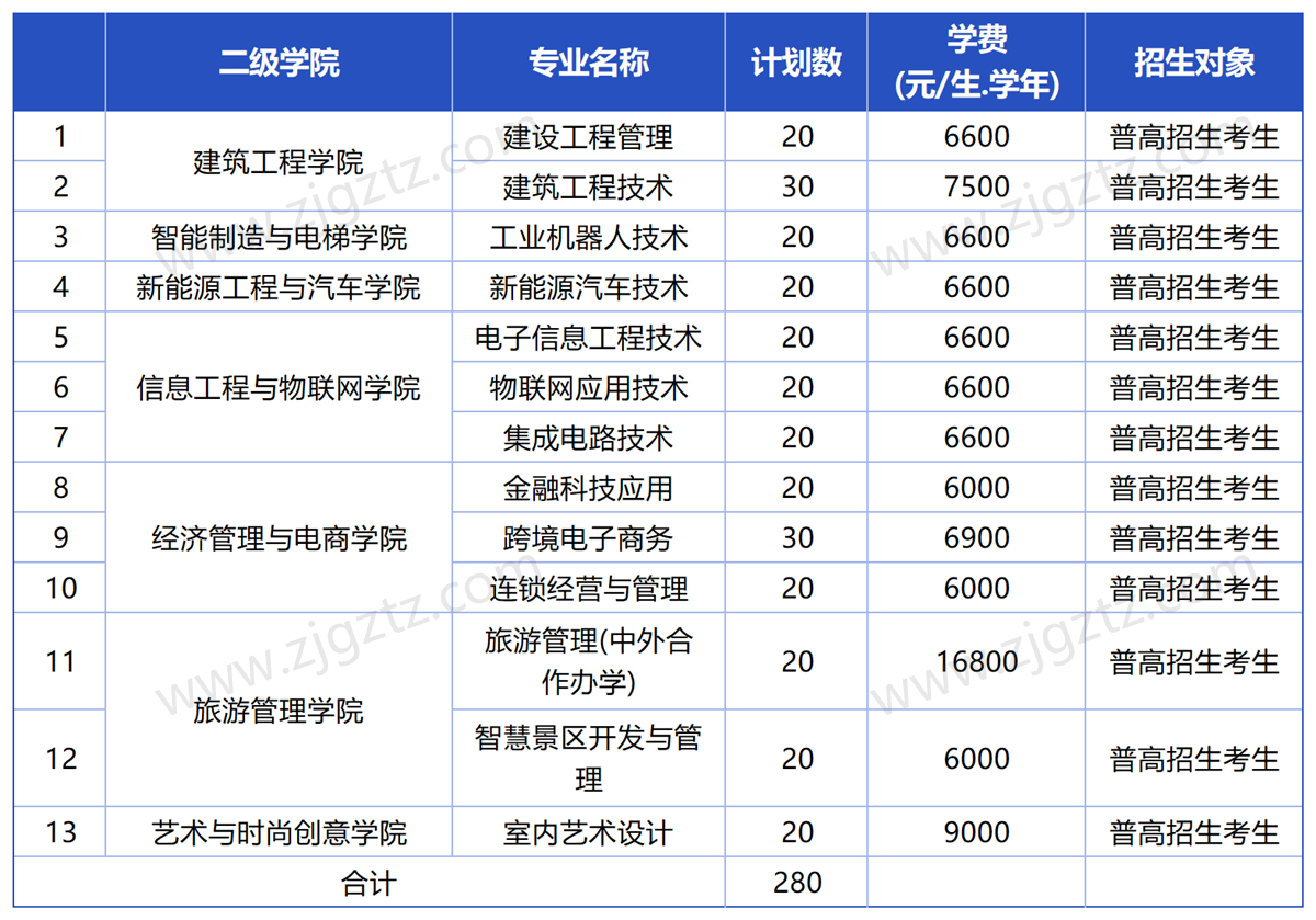 湖州职业_Sheet1