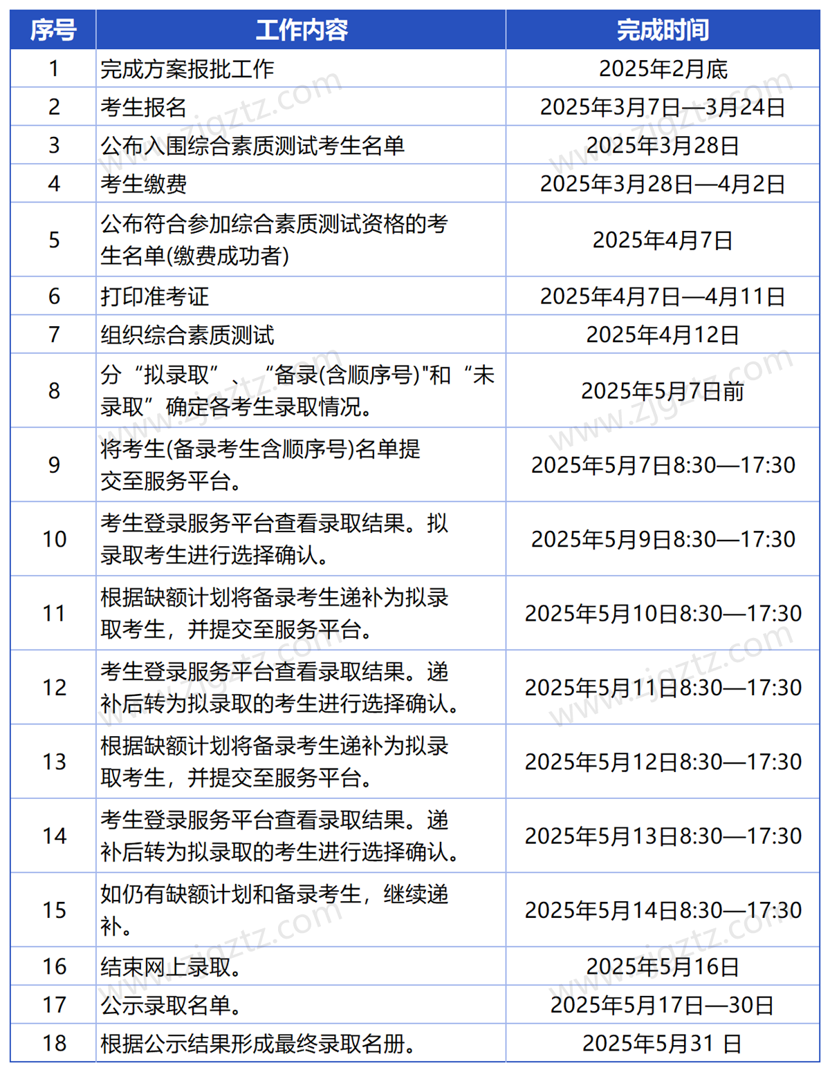 湖州职业_Sheet2