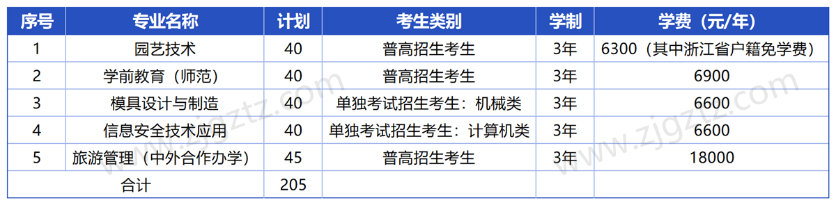 台州科技_Sheet1