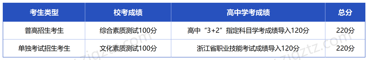 台州科技_Sheet2