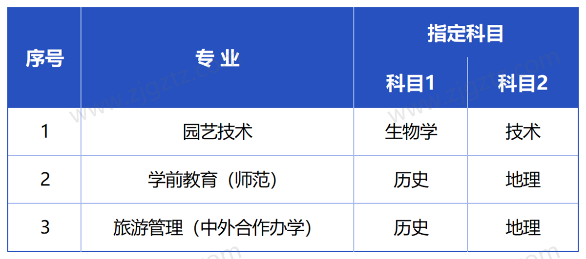 台州科技_Sheet5