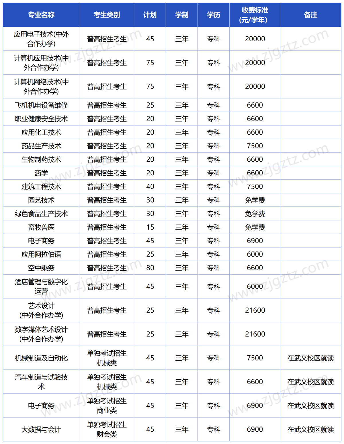 金华职业_Sheet1