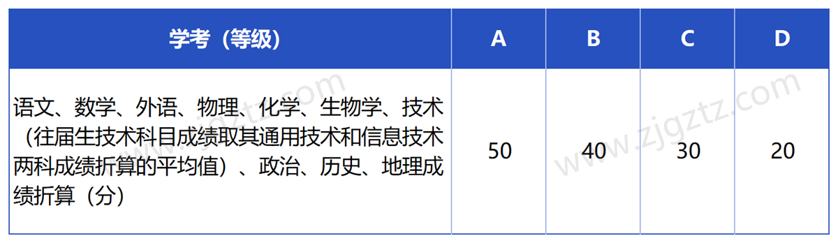 浙江警官_Sheet2