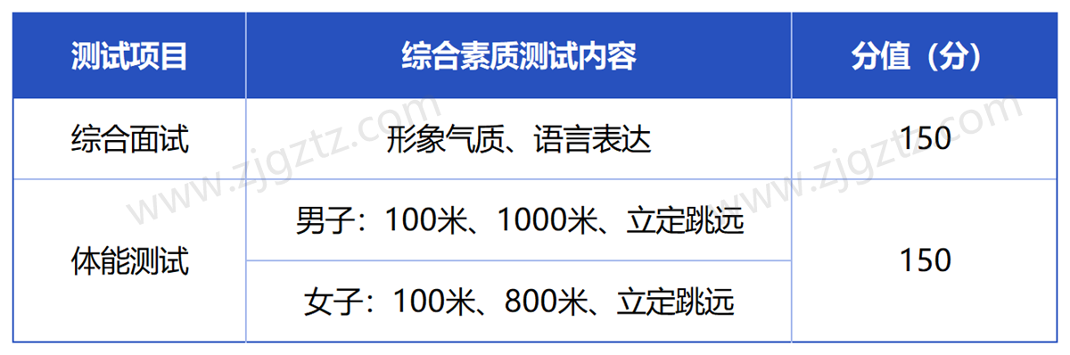 浙江警官_Sheet3