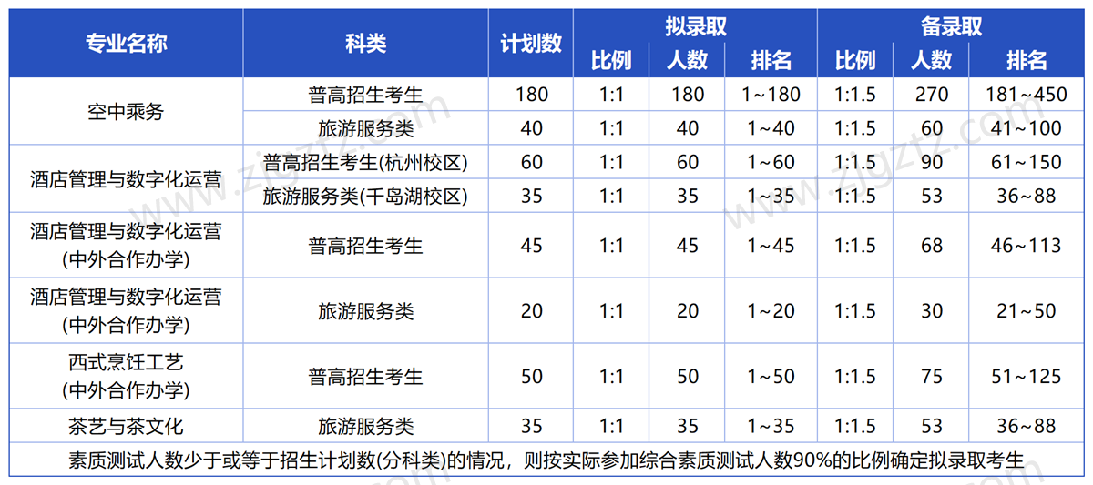 旅游职业_Sheet1