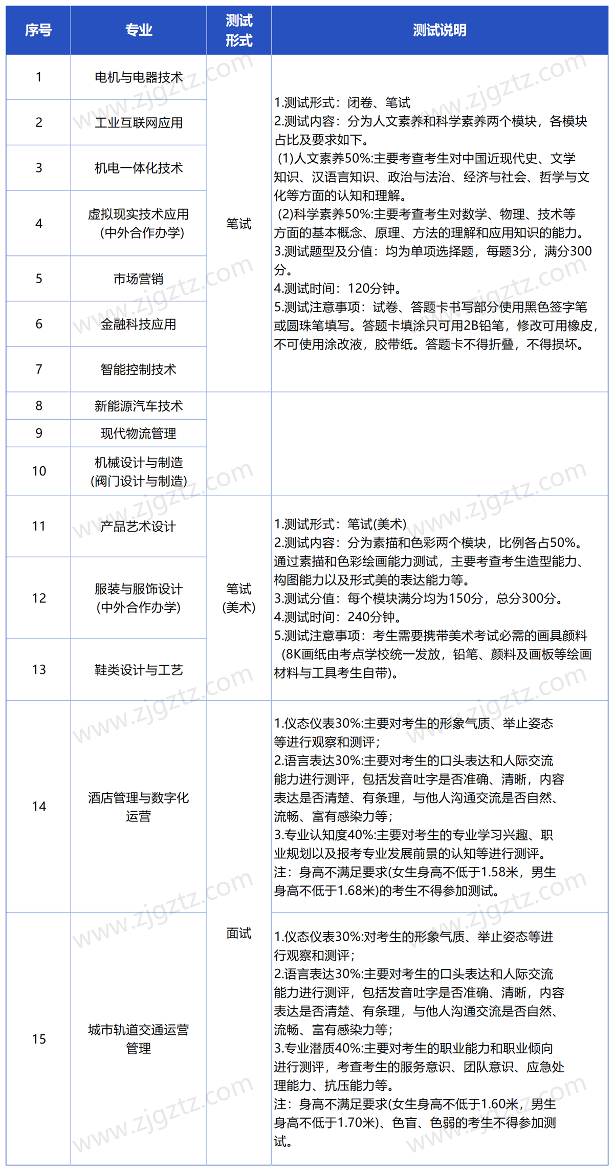 温职_Sheet1