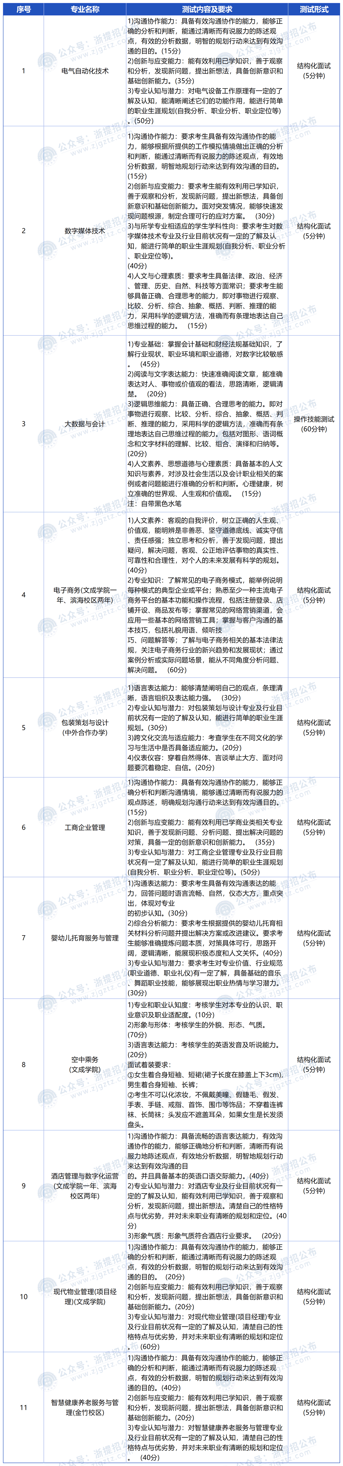 图片转文字-20250319182049_Sheet2
