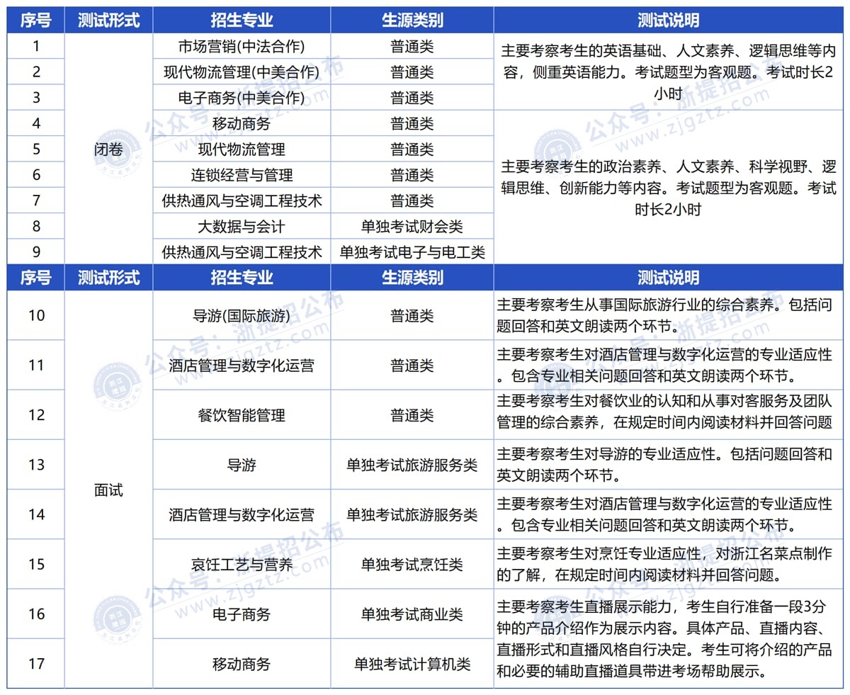 商业_Sheet1_压缩后