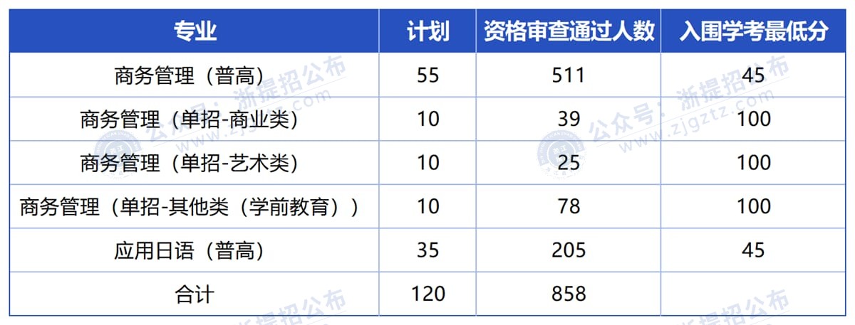 工作簿1_Sheet3_压缩后