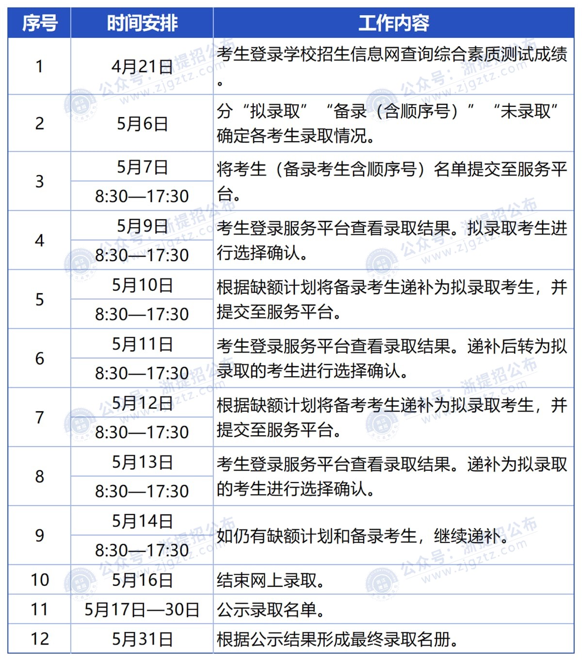 工作簿1_Sheet1_压缩后