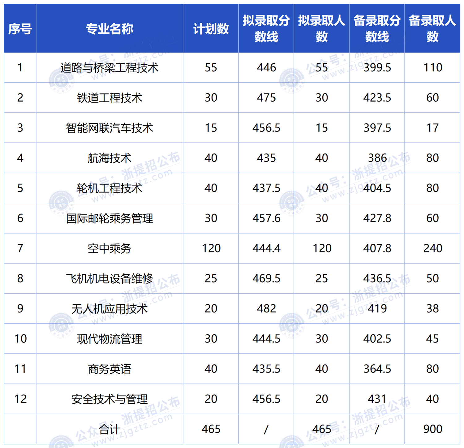 工作簿1_Sheet1(1)
