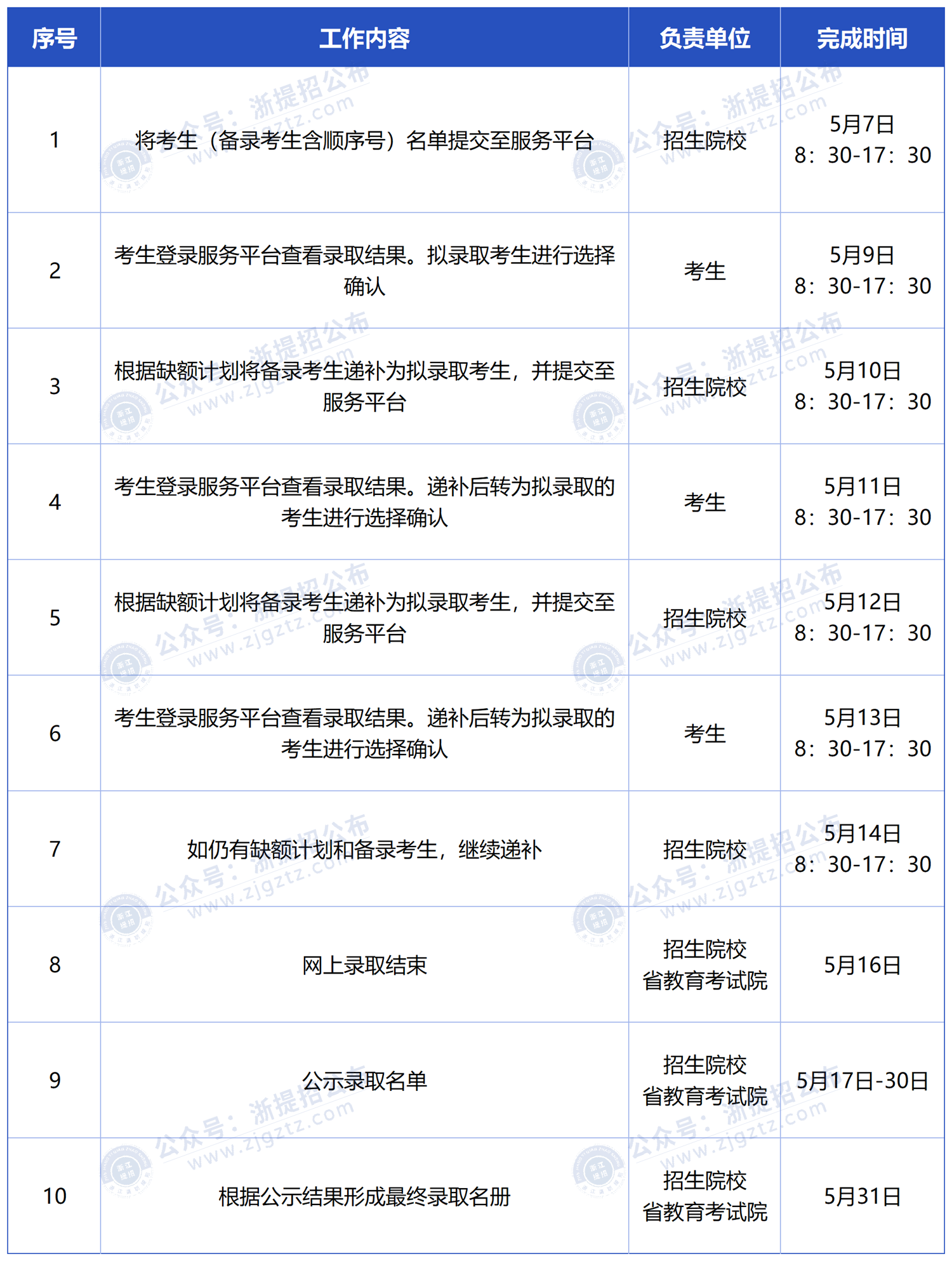工作簿1_Sheet2
