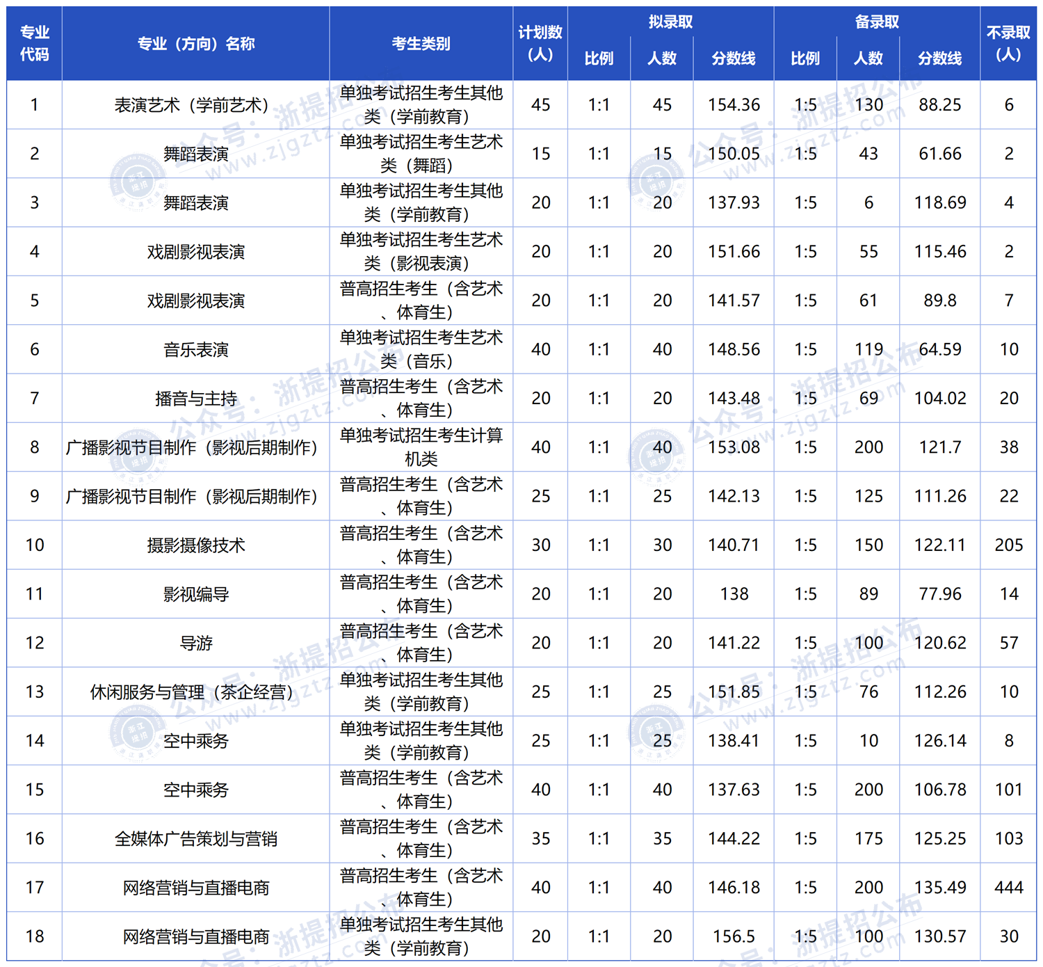 工作簿1_Sheet1(1) - 副本