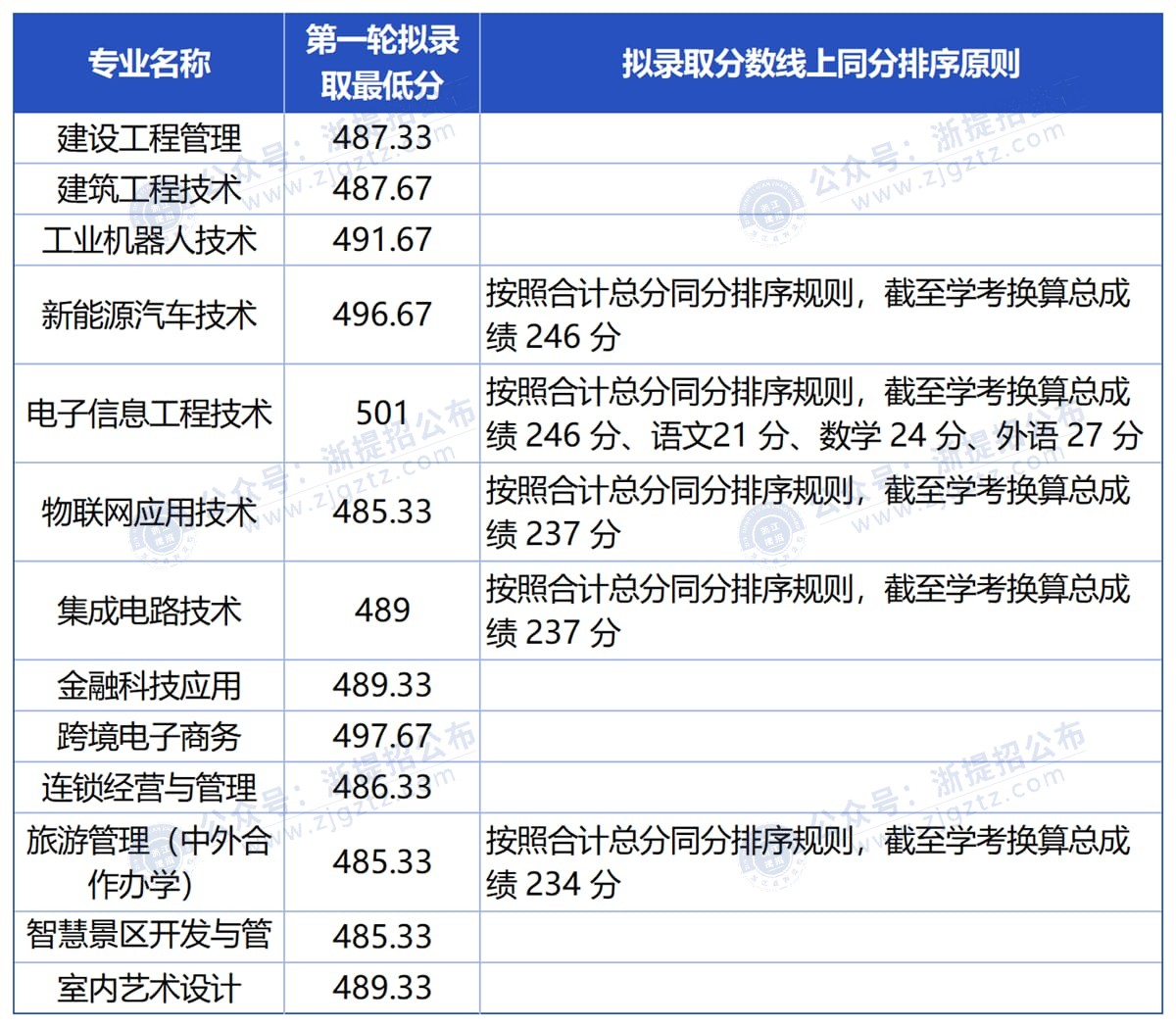 工作簿3_Sheet2_压缩后