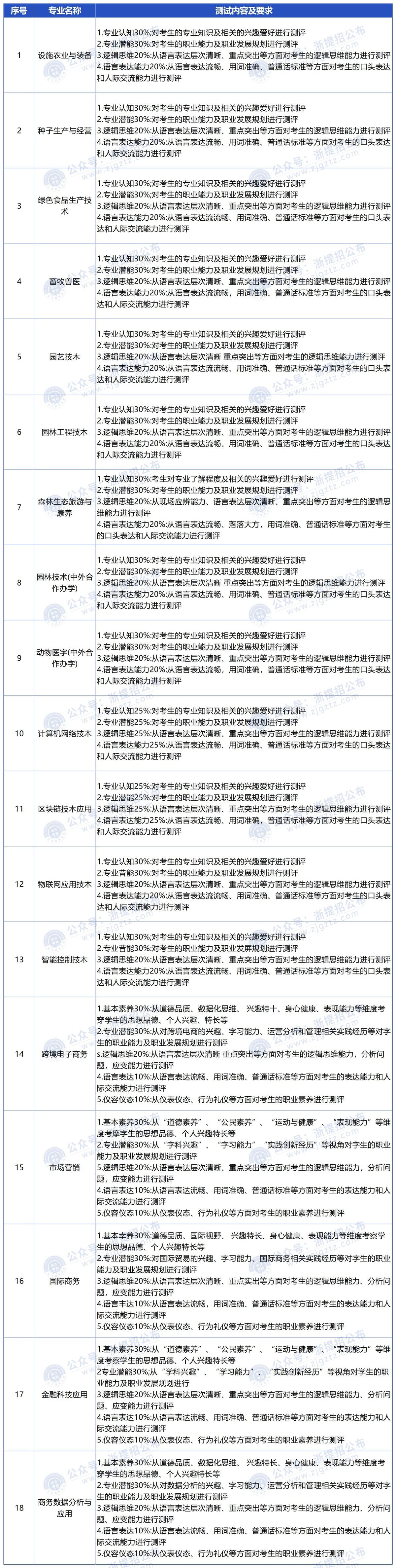 微信图片_20250508145403_Sheet1_压缩后