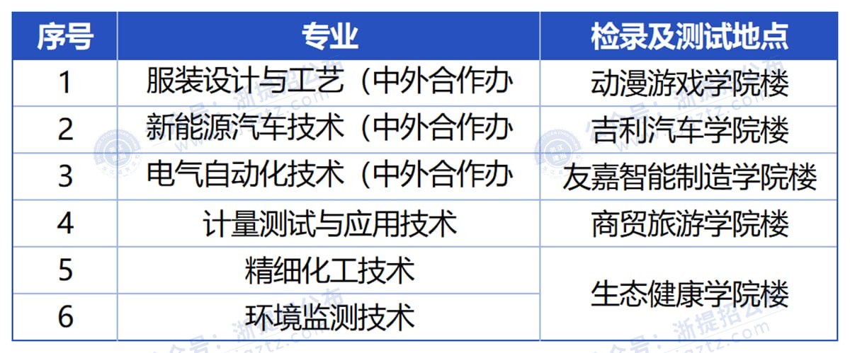 图片转文字-20250508153907_Sheet3_压缩后