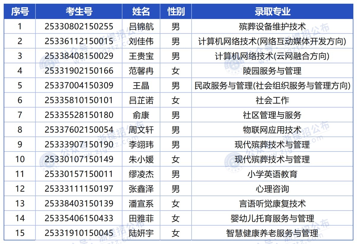 工作簿1_Sheet1_压缩后