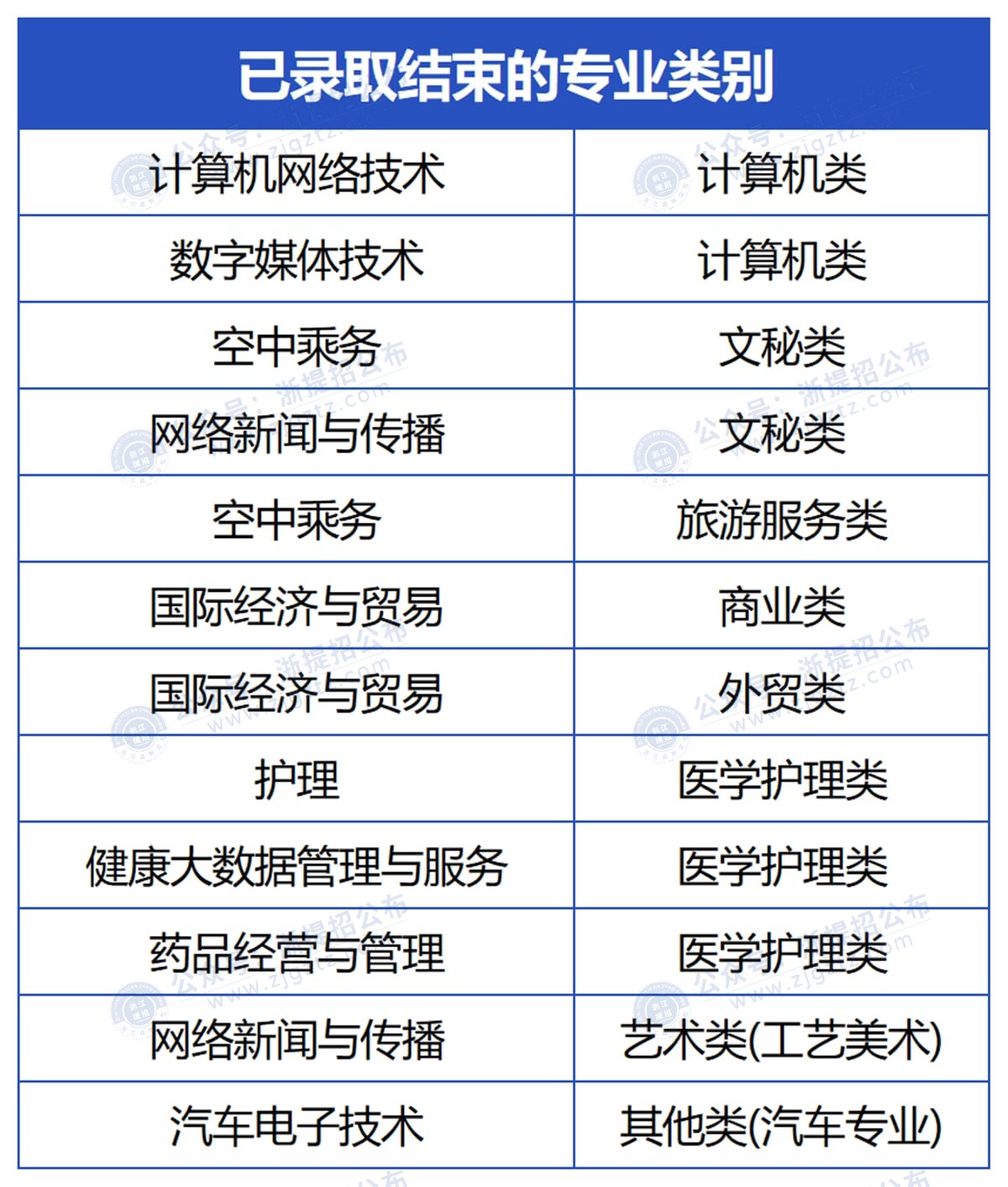 图片转文字-20250512092953_Sheet1_压缩后